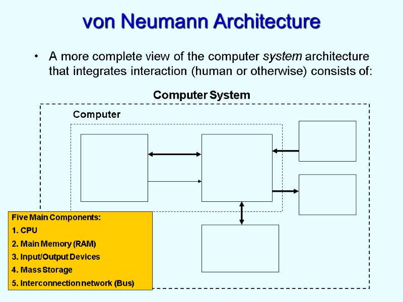 von Neumann Architecture A more complete view of the computer system architecture that integrates
